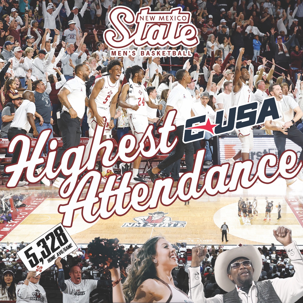 NM State MBB (@nmstatembb) on Twitter photo ๐๐๐๐ฃ๐ ๐ฎ๐ค๐ช ๐ผ๐๐๐๐ ๐๐๐ฉ๐๐ค๐ฃ ๐๐ค๐ง ๐ ๐ข๐๐ข๐ค๐ง๐๐๐ก๐ ๐จ๐๐๐จ๐ค๐ฃโผ๏ธ
Your support made the Aggies #๐ in <a href="/ConferenceUSA/">Conference USA</a> for Total & Average Home Game attendance
Can't wait to be back in the Pan Am with you next season ๐
#AggieUp | #NoLimitsOnUs ๐๐๐๐ฃ๐ ๐ฎ๐ค๐ช ๐ผ๐๐๐๐ ๐๐๐ฉ๐๐ค๐ฃ ๐๐ค๐ง ๐ ๐ข๐๐ข๐ค๐ง๐๐๐ก๐ ๐จ๐๐๐จ๐ค๐ฃโผ๏ธ
Your support made the Aggies #๐ in <a href="/ConferenceUSA/">Conference USA</a> for Total & Average Home Game attendance
Can't wait to be back in the Pan Am with you next season ๐
#AggieUp | #NoLimitsOnUs