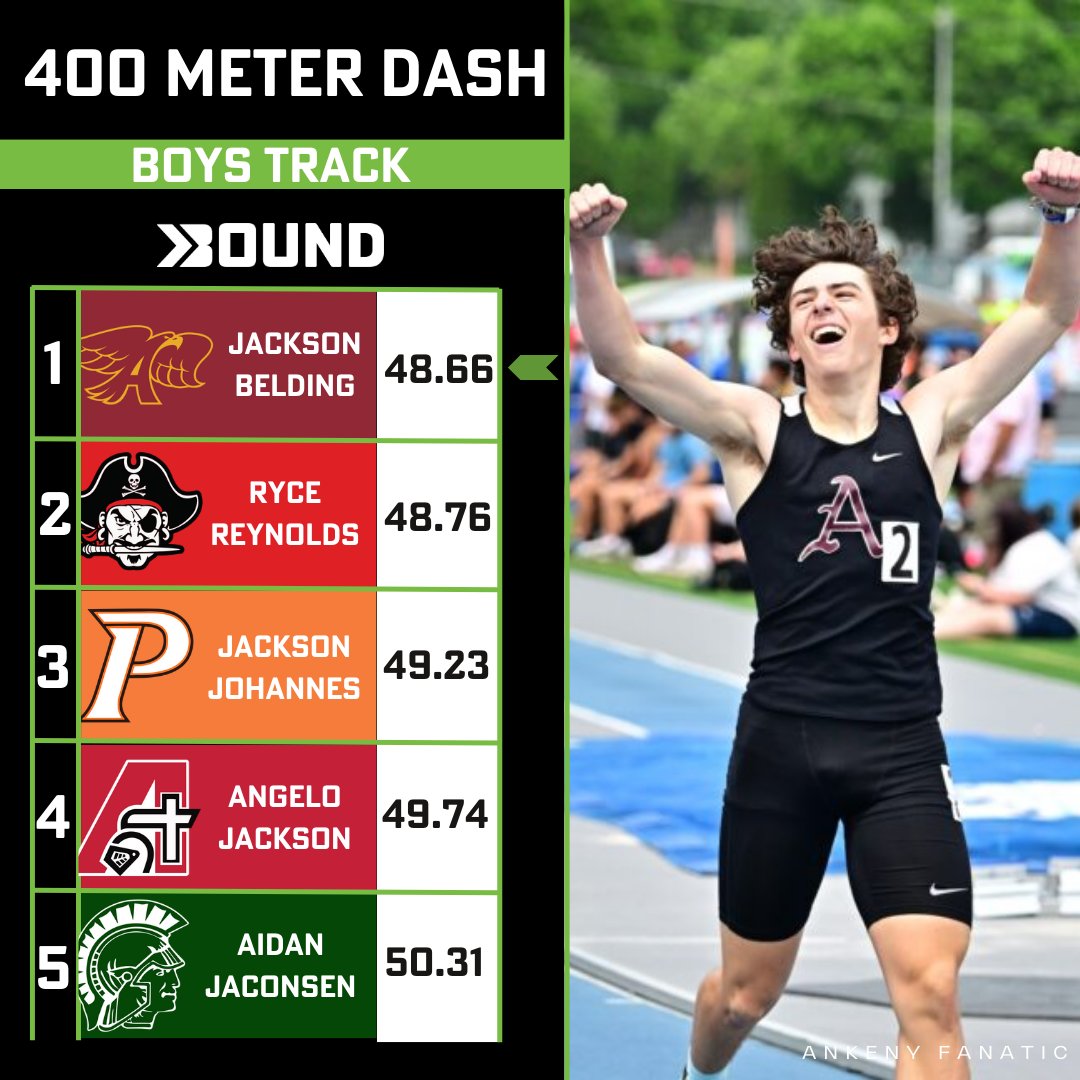 Bound Iowa tweet media