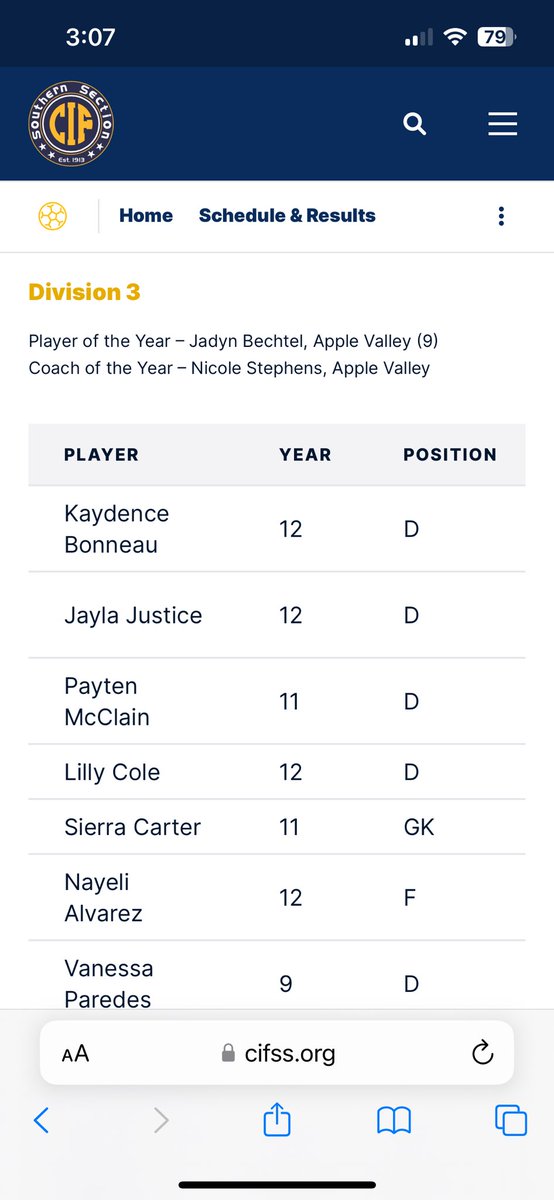 Congratulations to AVHS soccer. Great to see all CIF defenders Kaydence, Jayla and Payten and Bechtel getting the D3 POY! ( should have been MRL POY imo ). And Stephens getting COY! Can’t wait to see those rings when they come in💪