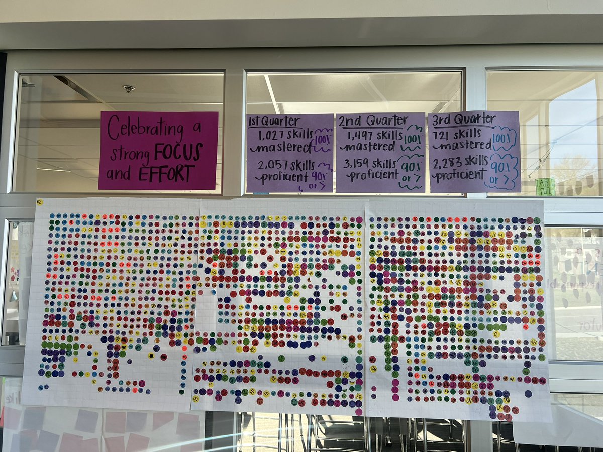 Celebrating our success is my FAVORITE way to start 4th quarter! Proud of these kiddos 💡🎉👏🏻🎈<a href="/DiemerEagles/">Diemer Eagles SMSD</a>