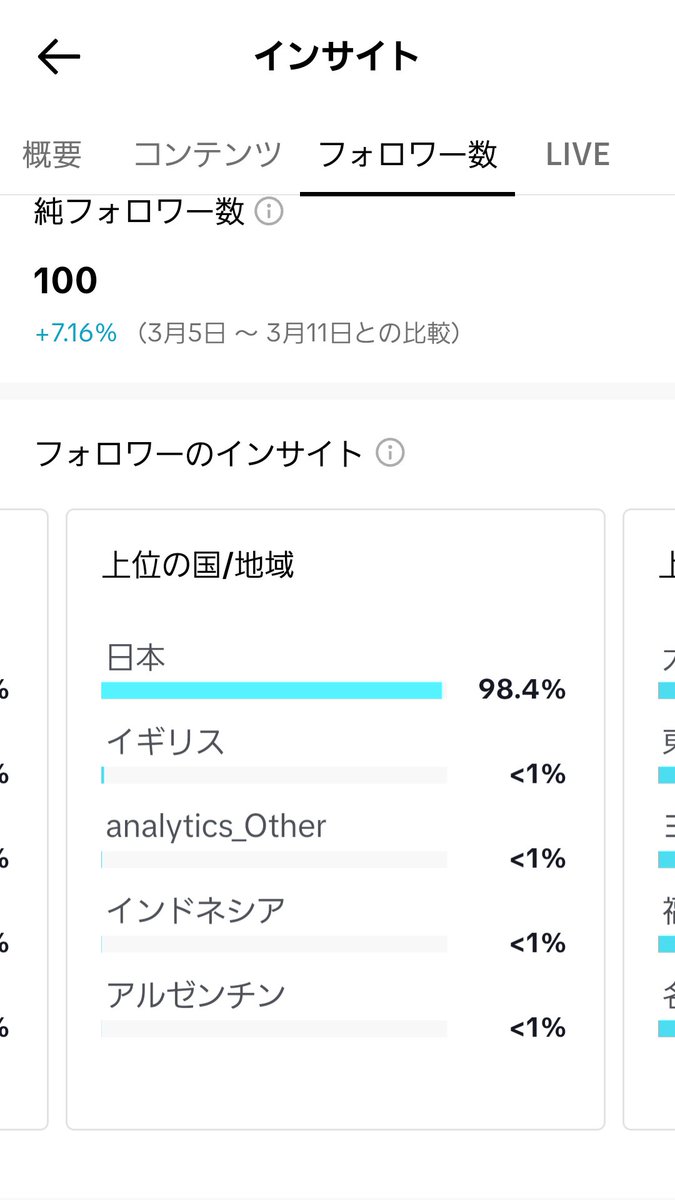 niwaha16's tweet photo. ついに海外進出　#TikTok https://t.co/XExQrjcgWD