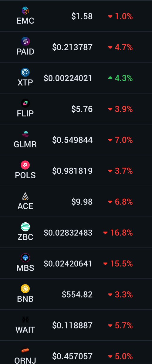 MartiniGuyYT's tweet photo. $1,000 today into 5 of these Altcoins should be worth at least $10,000 by the end of the year

BUY. THE. DIP. https://t.co/d0hP8WAs34