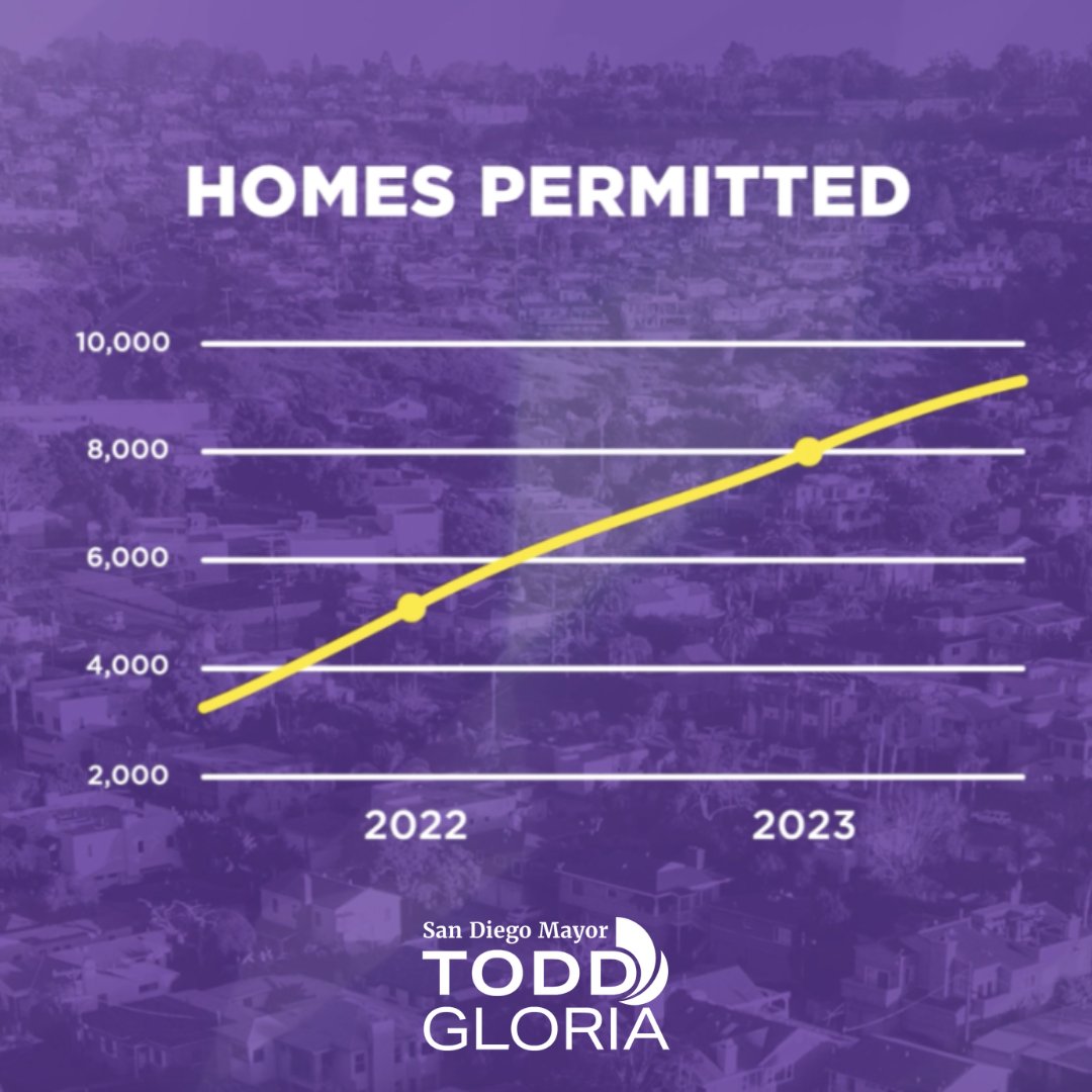 Our housing shortage lies at the root of so many of our city's biggest challenges. That's why we're cutting red tape, reforming policies, and: Building. More. Housing. #ForAllofUs