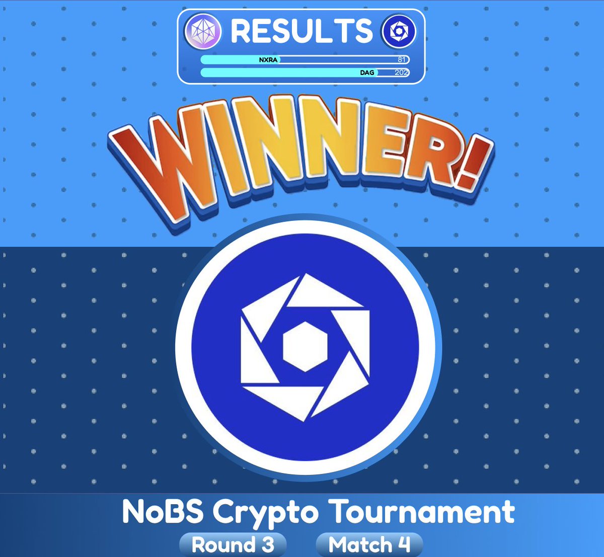$NXRA vs $DAG has come to an end.

AllianceBlock: 81 Votes
Constellation: 202 Votes

All through this tournament Constellation's shown great strength, can they carry this into the finals?

🏆Constellation advances to the FINALS &amp; battles winner of $QNT vs $RNDR for the trophy!