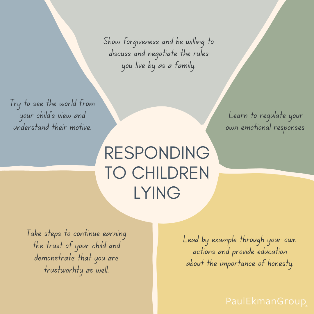 NonverbalCenter's tweet photo. How to Deal with a Child that Lies https://t.co/wakPOofgoG https://t.co/KSiKNyspJ4