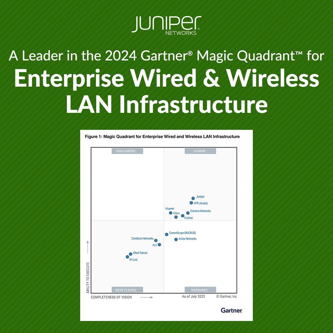 Once again, @JuniperNetworks has been named a Leader in the 2024 Gartner® Magic Quadrant for Enterprise Wired &amp; Wireless LAN Infrastructure. Read more in this blog by GVP - Product Marketing, Jeff Aaron: juni.pr/3PiZQTM
