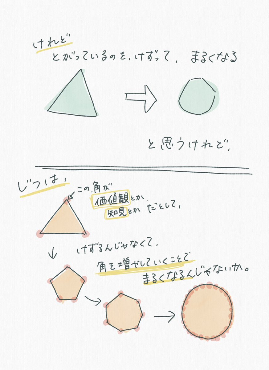 極端な意見を聞いて非難したくなったり、自分の考えに固執してしまいそうになったときに思い出すやつ。

自分の考えを捨てて考えを改めると考えずに、新しい考えを増やしていくと考える。思慮が深くなるってそういうことなんだと思う。 