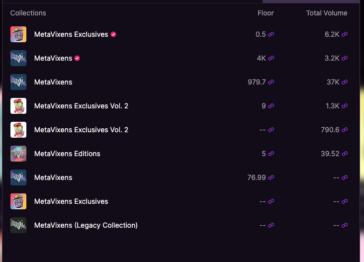 JakeBalchNFT's tweet photo. Whats a degen got to do to get @MagicEden to fix the @MetaVixensNFT collections?

Anyone got the secret magic phrase or access to those who can get this done?

#VixenFam #MEonPolygon https://t.co/BuuwNZOCBh