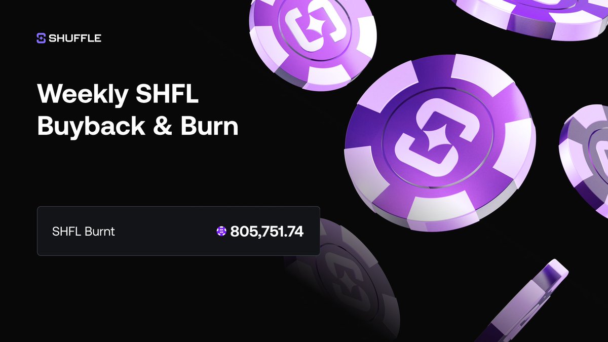 We've just completed the first SHFL Buyback & Burn! 15% of non-SHFL NGR: $167,487.45 bought 250,399.54 SHFL 30% of SHFL NGR: 555,352.20 SHFL Total SHFL burnt: 805,751.74 This burn is for the week ending on Friday 15th of March.