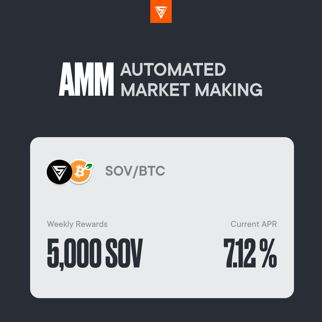 SovrynBTC's tweet photo. Unlock greater potential by engaging in our $SOV / $BTC AMM pool, presenting an enticing 7.12 %!

Seize this opportunity to expand your holdings while reaping the rewards on Sovryn.

The rewards are waiting for YOU ⬇️ https://t.co/tqpnAvL60H