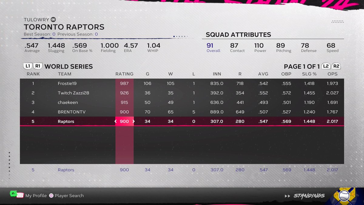 Undefeated to World series without full collections 🦉  I'm bringing back lessons this year, so be sure to hit me up, got people waiting!