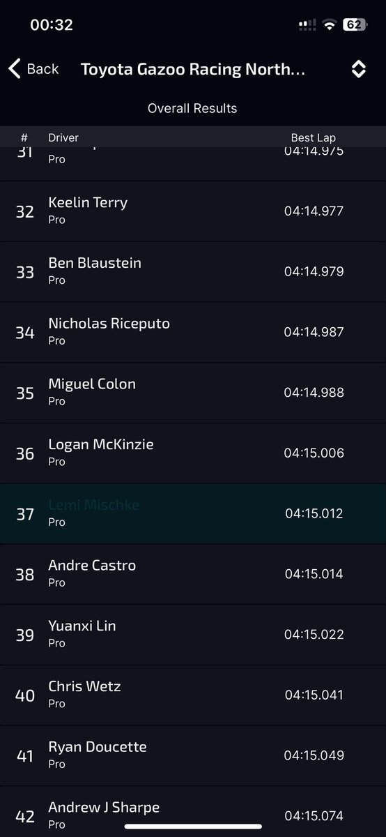 Well achieved to qualify for the Toyota Gazoo Racing North America GR Cup esports league with p37. Only to realise that it has Geolock in it and I got booted. 🤦 but still good achievement.