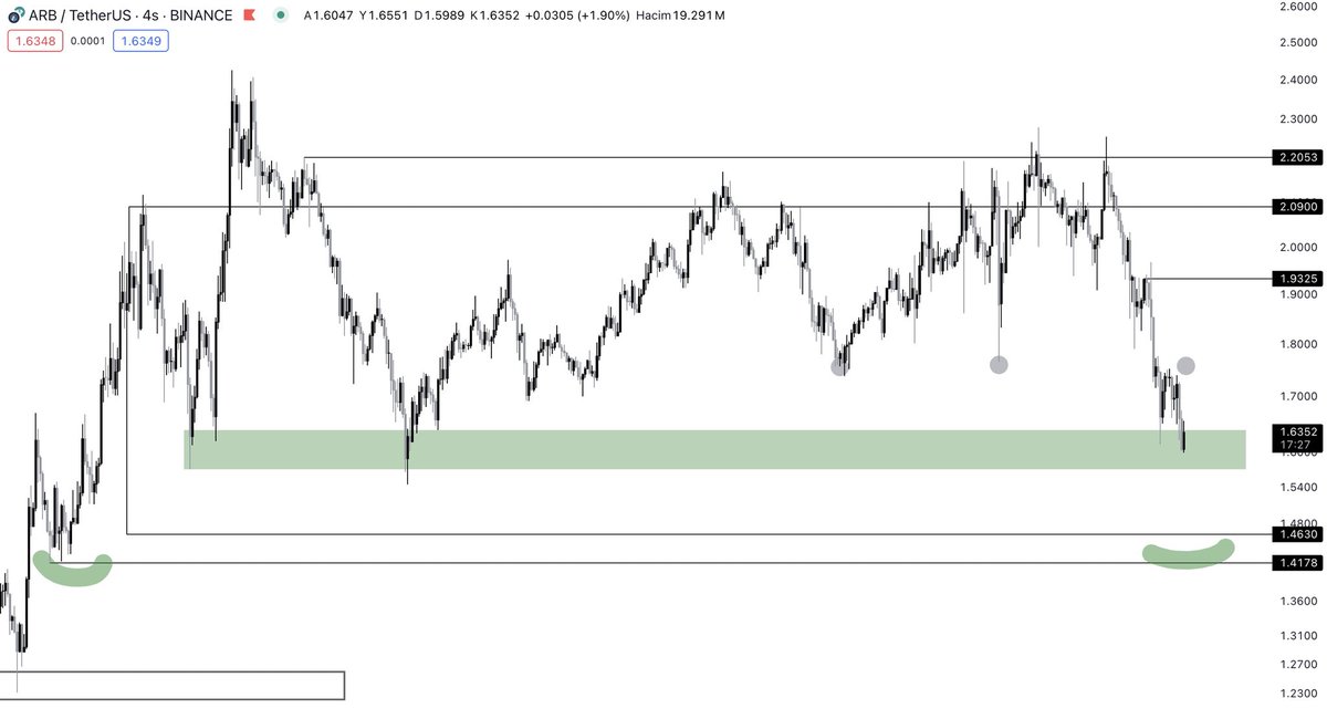 $ARB
Details: t.me/eaglesunion