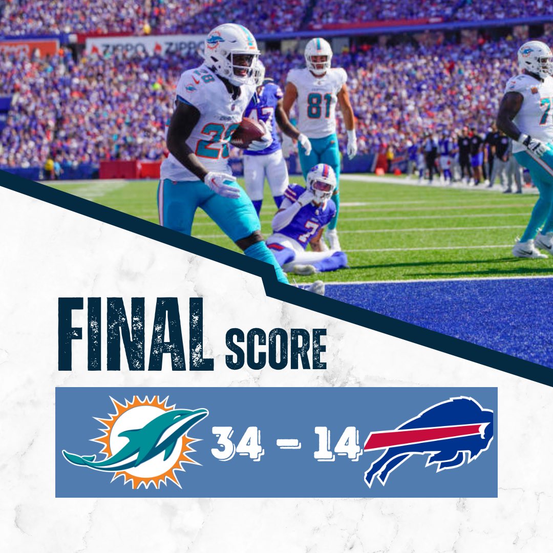 RZ_Bleacher's tweet photo. Miami moves to 2-0 after running all over the Bills in Week 2.

The Dolphins passing attack accounted for only 107 yards, but star running back De’Von Achane ran for 209 yards and 2 touchdowns. 

Bills quarterback Christopher Mouton throws 3 interceptions in the loss. https://t.co/0qHGZo1bBF