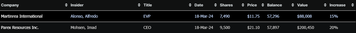 Latest major insider buys - Martinrea International and Parex Resources