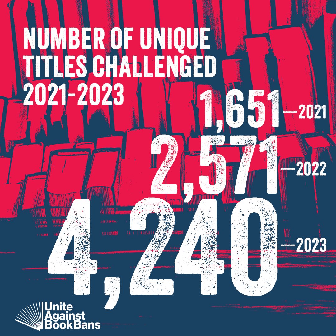Unite Against Book Bans (@uabookbans) on Twitter photo 4,240 unique titles were challenged in 2023, the HIGHEST ever documented by <a href="/OIF/">ALA OIF</a>.
Here's how you can help: uniteagainstbookbans.org/2023-book-bans/
✅ Join #UniteAgainstBookBans
✅ Report censorship
✅ Attend a school/library board meeting
✅ Use our Action Toolkit
✅ Share the 2023 stats 4,240 unique titles were challenged in 2023, the HIGHEST ever documented by <a href="/OIF/">ALA OIF</a>.
Here's how you can help: uniteagainstbookbans.org/2023-book-bans/
✅ Join #UniteAgainstBookBans
✅ Report censorship
✅ Attend a school/library board meeting
✅ Use our Action Toolkit
✅ Share the 2023 stats