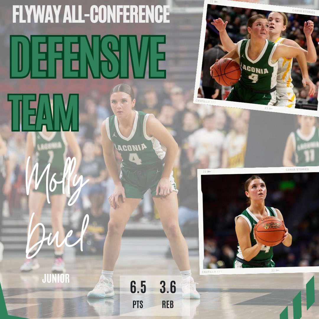 Laconia Girls Basketball tweet media
