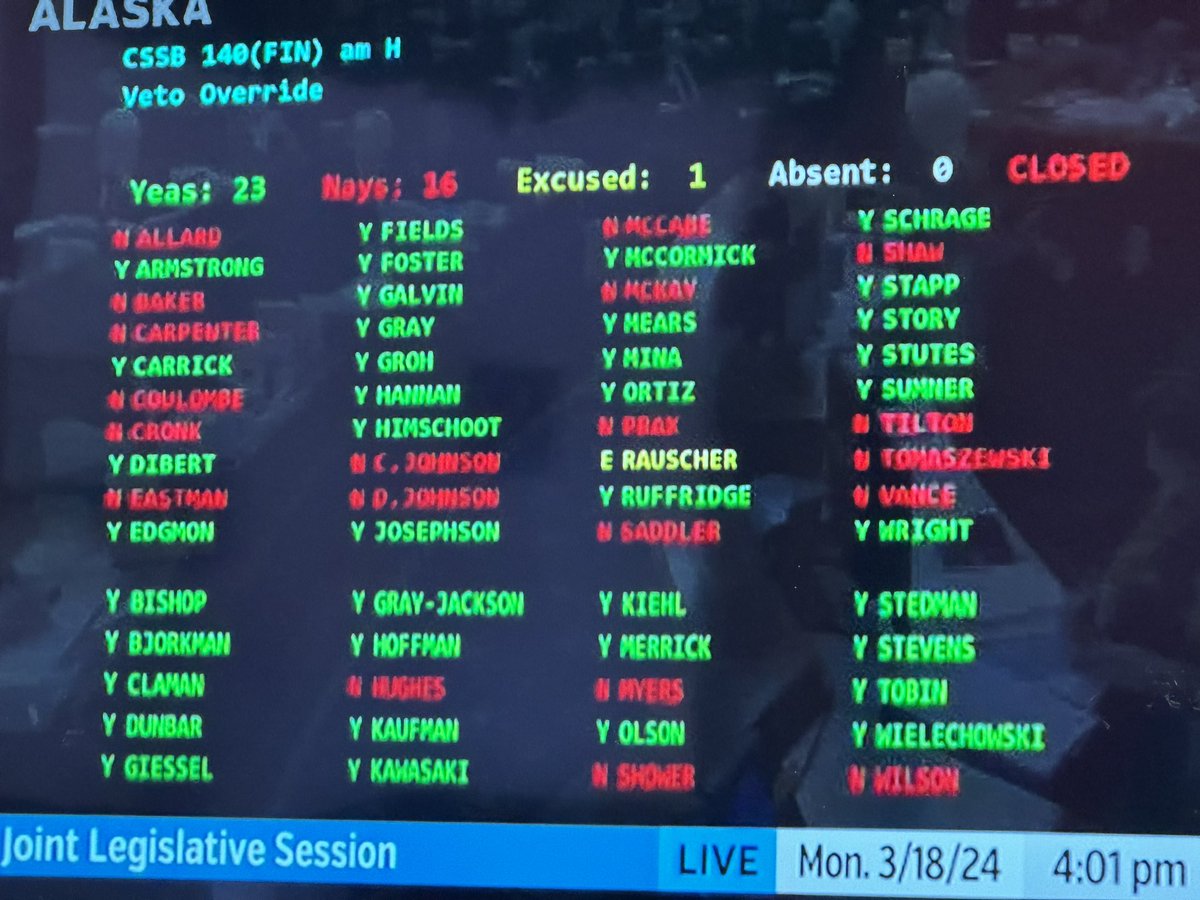 I hope everyone who voted no gets shown the door. #akleg