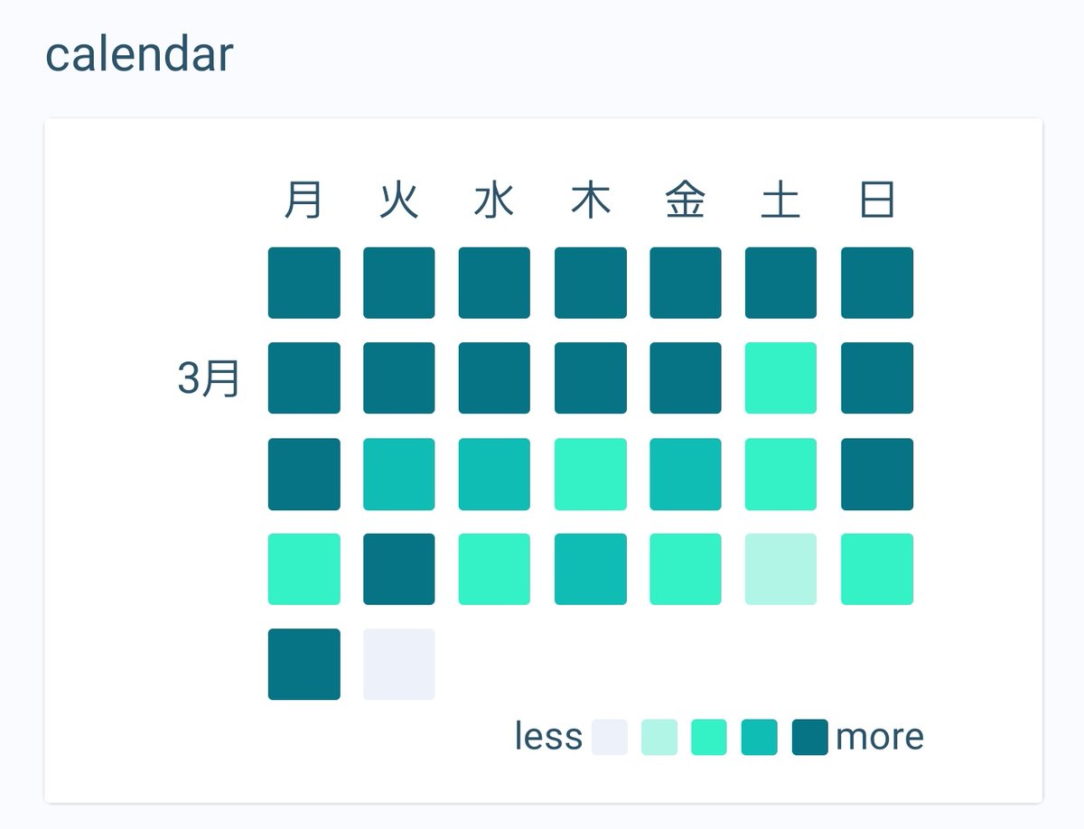 dairydairy14's tweet image. おはようございます。
#Progate 1ヶ月続いた証拠。

ここ2週間は腰痛やら体調不良で
取り組み少なめでした…(泣)

今日も午後から取り組みます。