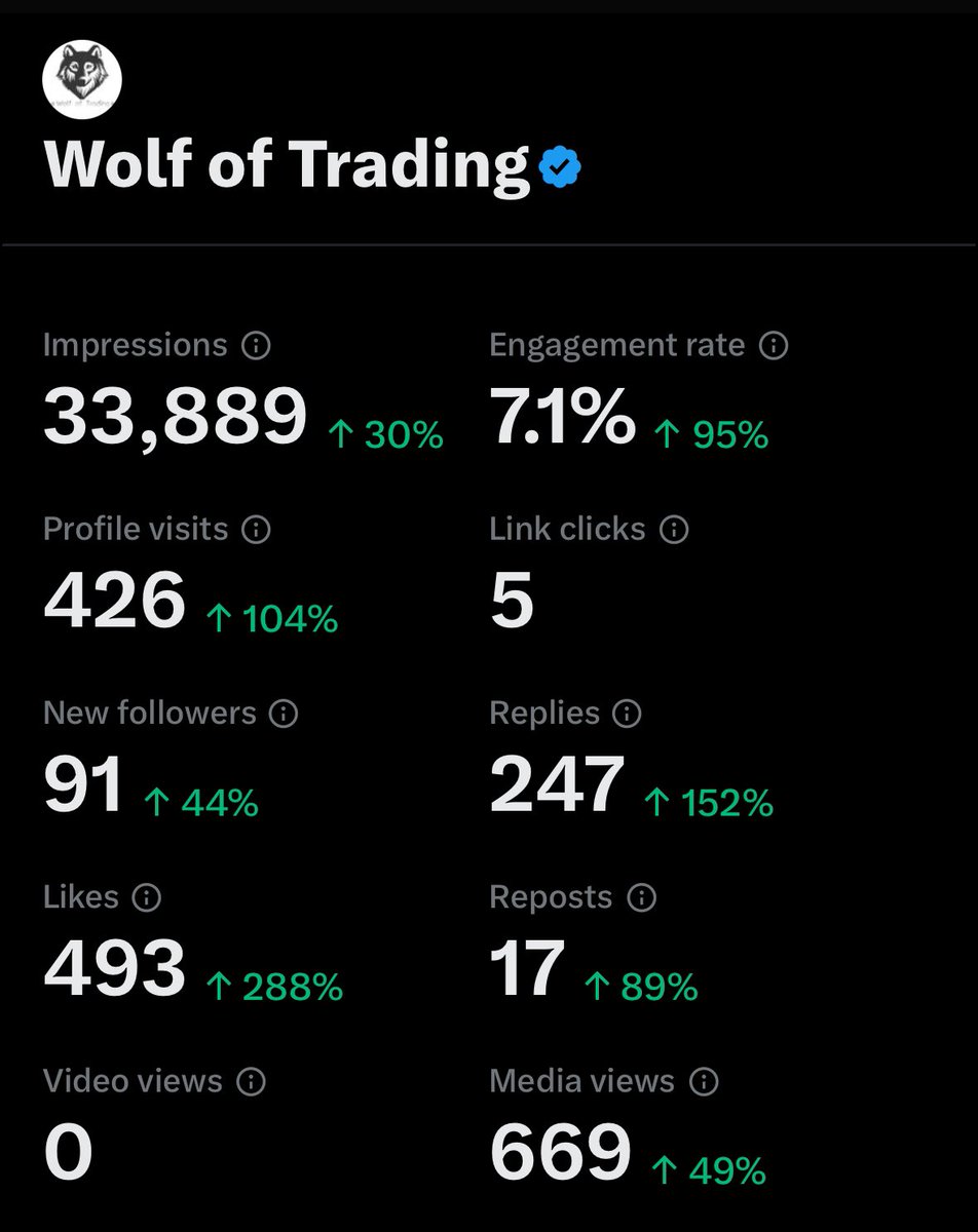 Wolf of Trading (@wolfoftrading7) / Posts / X