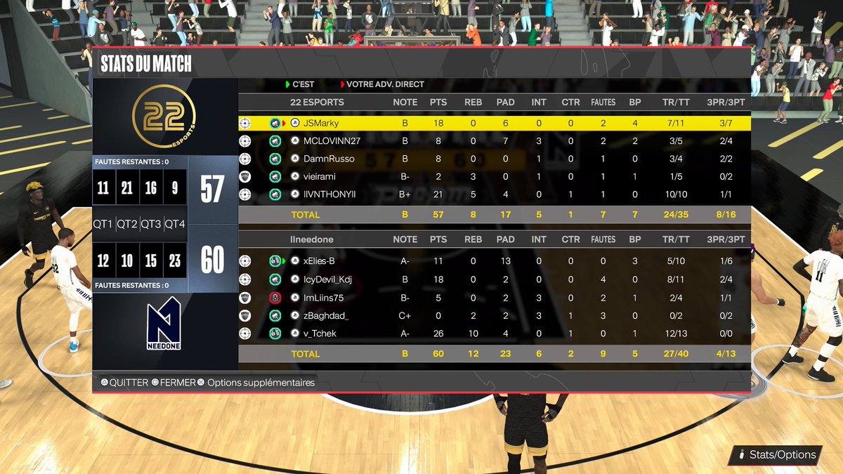 Momow ๐ฒ๐ฆ (@mvmojr) on Twitter photo 2nd round play off <a href="/HOFWorld2K/">HOF World</a> ๐
<a href="/NeedONE_ND1/">NeedONE Agence des Pays de L'Ain</a> 2-1 <a href="/22Esports/">22 ESPORTS</a> ๐
GGs to our opponents.
PG: <a href="/MvmoJr/">Momow ๐ฒ๐ฆ</a> ๐งฑ
SG: <a href="/IcydevilK/">IcyDevil_kdj</a> ๐ฏ
SF: <a href="/Liins75/">Liins75</a> ๐ฅถ
PF: @zktrbanks ๐ฒ๐ฆ
C: <a href="/v_Tchek/">Tchek ๐</a> ๐ 2nd round play off <a href="/HOFWorld2K/">HOF World</a> ๐
<a href="/NeedONE_ND1/">NeedONE Agence des Pays de L'Ain</a> 2-1 <a href="/22Esports/">22 ESPORTS</a> ๐
GGs to our opponents.
PG: <a href="/MvmoJr/">Momow ๐ฒ๐ฆ</a> ๐งฑ
SG: <a href="/IcydevilK/">IcyDevil_kdj</a> ๐ฏ
SF: <a href="/Liins75/">Liins75</a> ๐ฅถ
PF: @zktrbanks ๐ฒ๐ฆ
C: <a href="/v_Tchek/">Tchek ๐</a> ๐