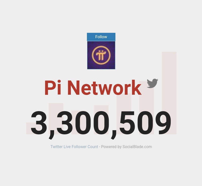 jatingupta0003's tweet photo. π Repost π β₯οΈ Like β₯οΈ π¦ Follow π¦
ππ Big news! π The incredible #PiNetwork hits 3.3 Million organic followers on X! π Massive congrats to all Pioneers! π₯³
Let's speed up the competition against #Ethereum! πͺπ₯ Repost and let's show them what we're made of! #PiVsEthereum π
#Pinetworknews #PiNetwork2024 #pi #Bitcoin #btc #picoin
