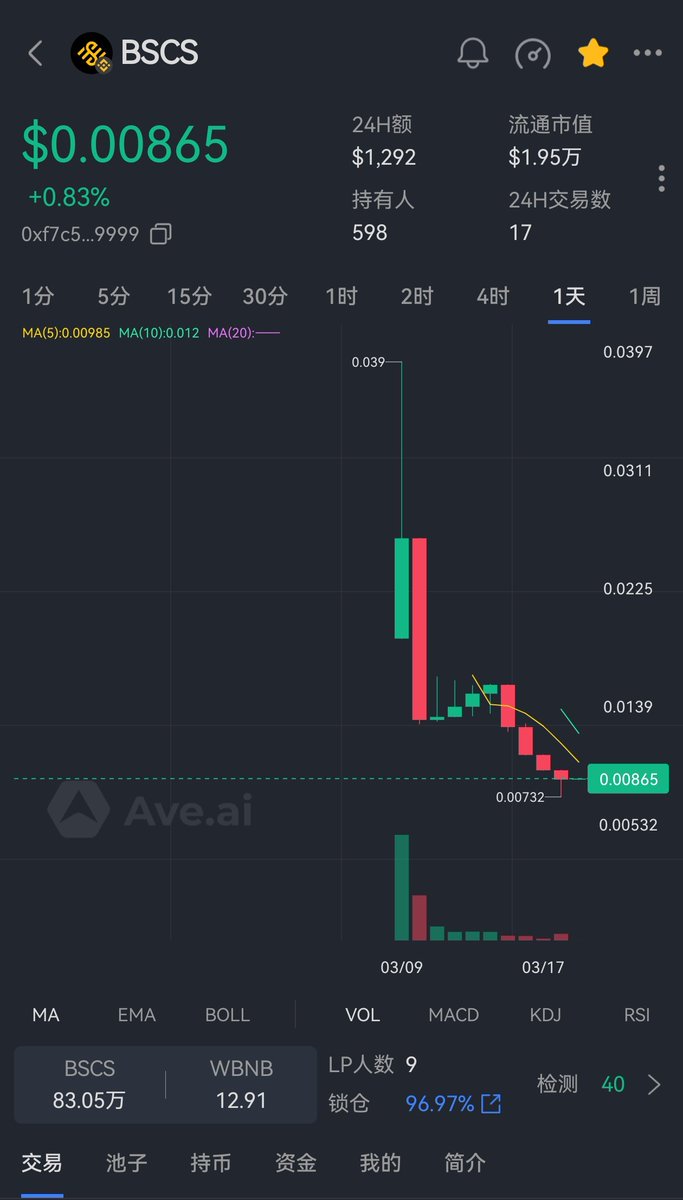 是什么原因让你如此廉价的抛售 #BSCS？
🎖️🎖️🎖️🎖️🎖️🎖️
#BSCS #BSCSDAO #BNB