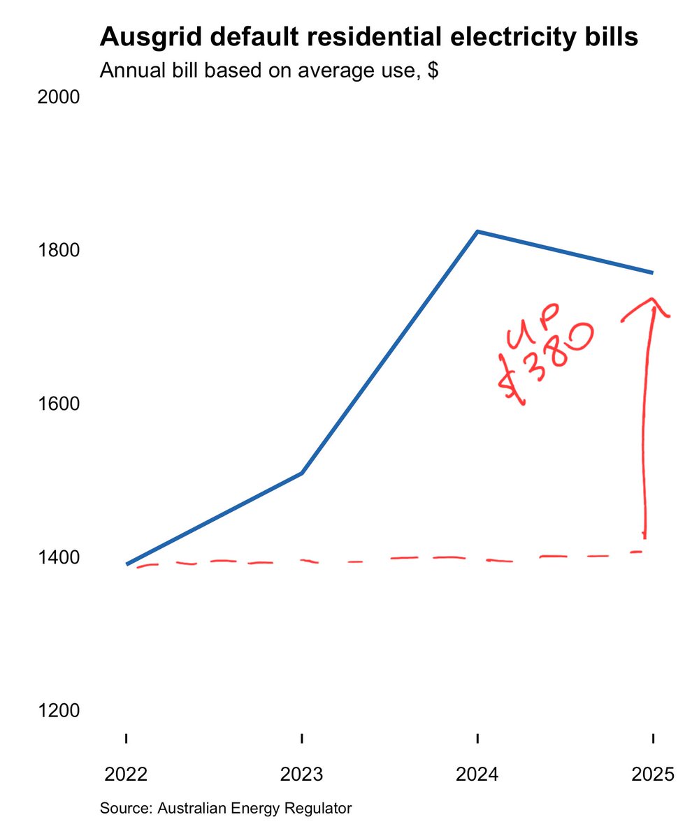 Senator Matt Canavan tweet media