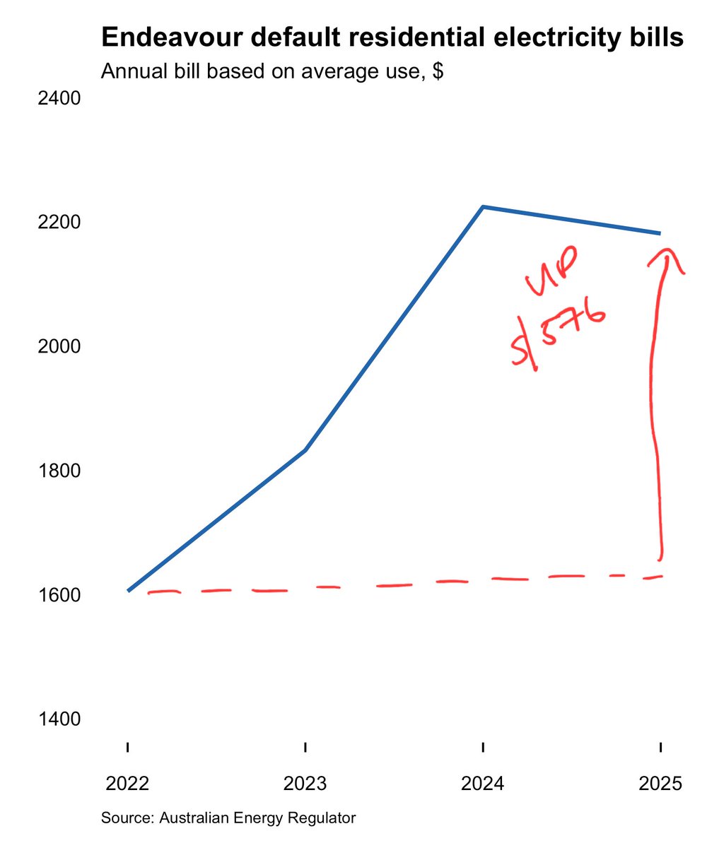 Senator Matt Canavan tweet media