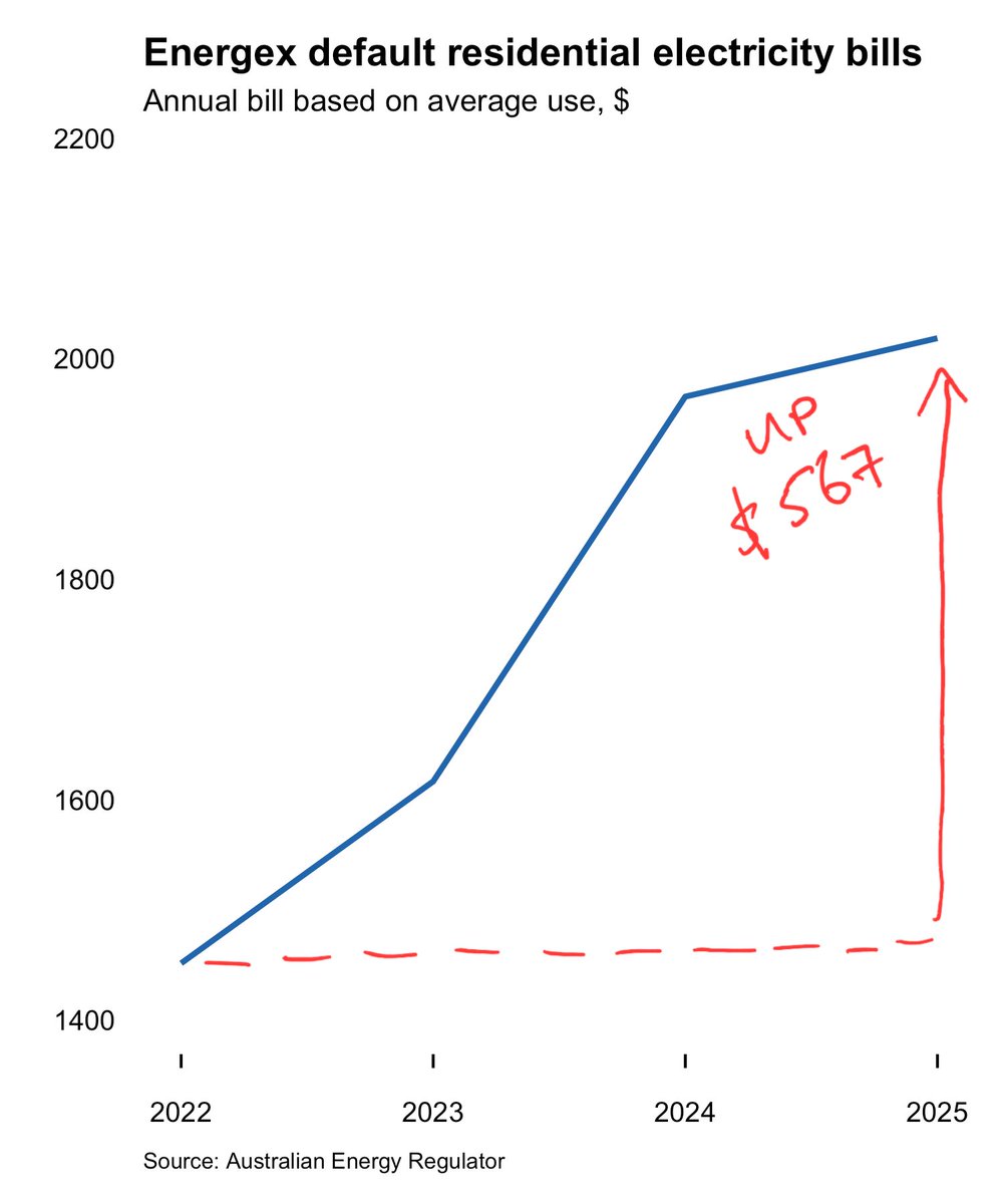 Senator Matt Canavan tweet media