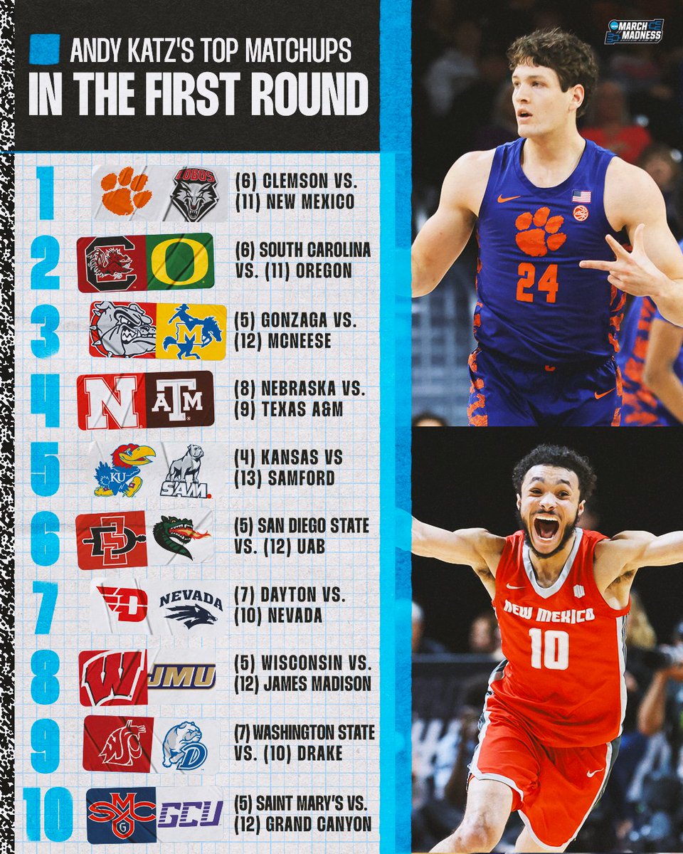 Matchups to watch out for 👀 @TheAndyKatz lists his 🔟 most anticipated games in the First Round of the NCAA Tournament 🔥 #MarchMadness