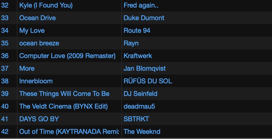 Thanks to everyone that helped me with suggestions for electronic music that is mostly instrumental & sounds like you’re in space ✨ Here is my track list history from what I played last night. I also used @Serato stems to remove vocals from some tracks in my set #3BodyProblem