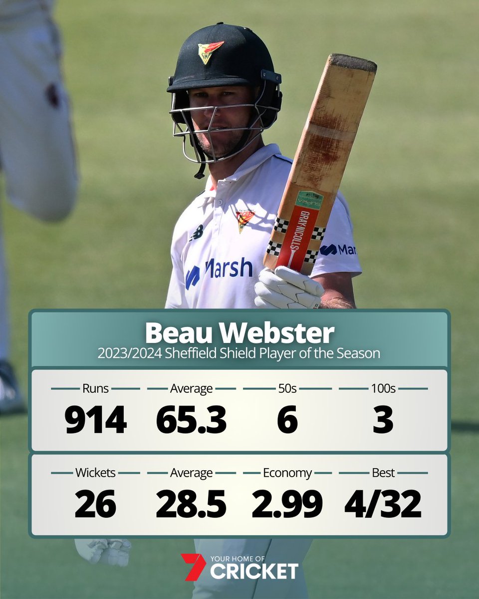 Beau Webster: The 2023/2024 #SheffieldShield Player of the Season 👏 He's just the fourth player to make 900+ runs and take 25+ wickets in a season!