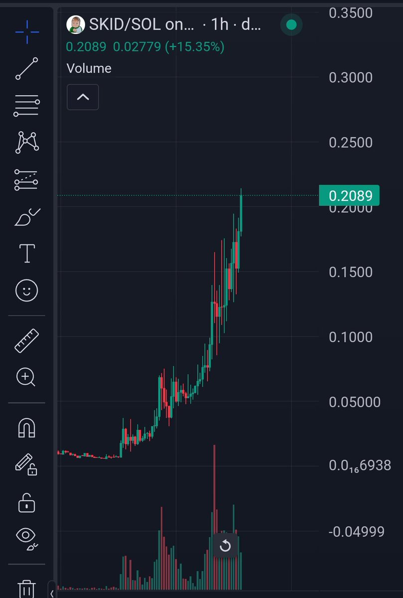 GemhunterReal's tweet photo. #SuccessKid $SKID
10X geçti 🎯
Yeni Ath 18.8 Milyon 💪

#solana #sol #phantom #raydium #eth
👇Join telegram👇
https://t.co/JOy21vYI6a https://t.co/cafzrmhZOu