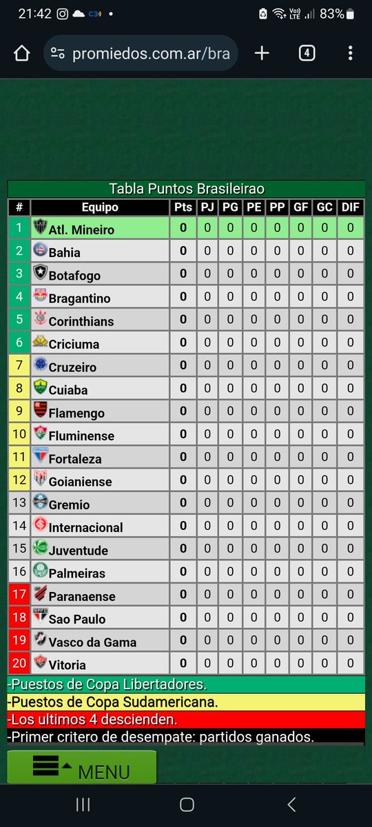 edgardojuan1025's tweet photo. @SanLorenzo @Libertadores Tampoco es un cuco palmeras mira donde esta en la tabla https://t.co/1aIZC3HZiM
