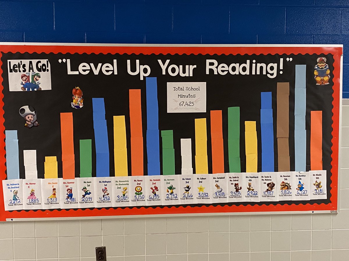 We had a very successful 
•Read-A-Thon•