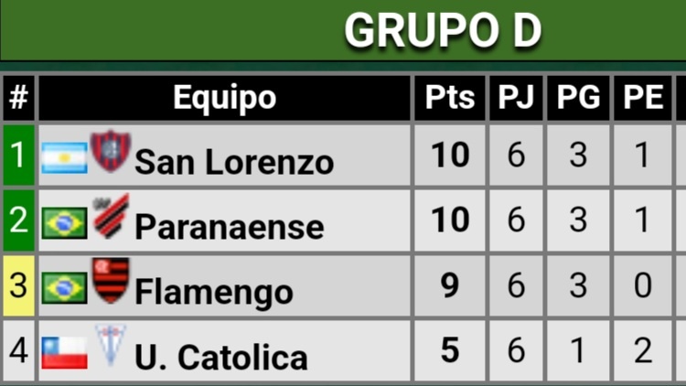 Sangre_Azulgran's tweet photo. San Lorenzo y su necesidad de siempre estar en el grupo de la muerte https://t.co/hoh5CvBAqF
