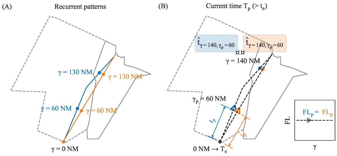 Aerospace_MDPI's tweet image. 🛫 Aerospace MDPI New Paper

📜 Trajectory Predictor and #ConflictDetection Figures of Merit for a Performance-Based Adaptive Air Traffic Monitoring System

👉 mdpi.com/2226-4310/11/2…

#trajectoryprediction #machinelearning #airtrafficmanagement #airtrafficcontrol