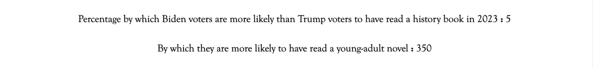 for incisive coverage of the 2024 election look no further than the @Harpers index (trustworthy, clever, written by a cool fun guy)