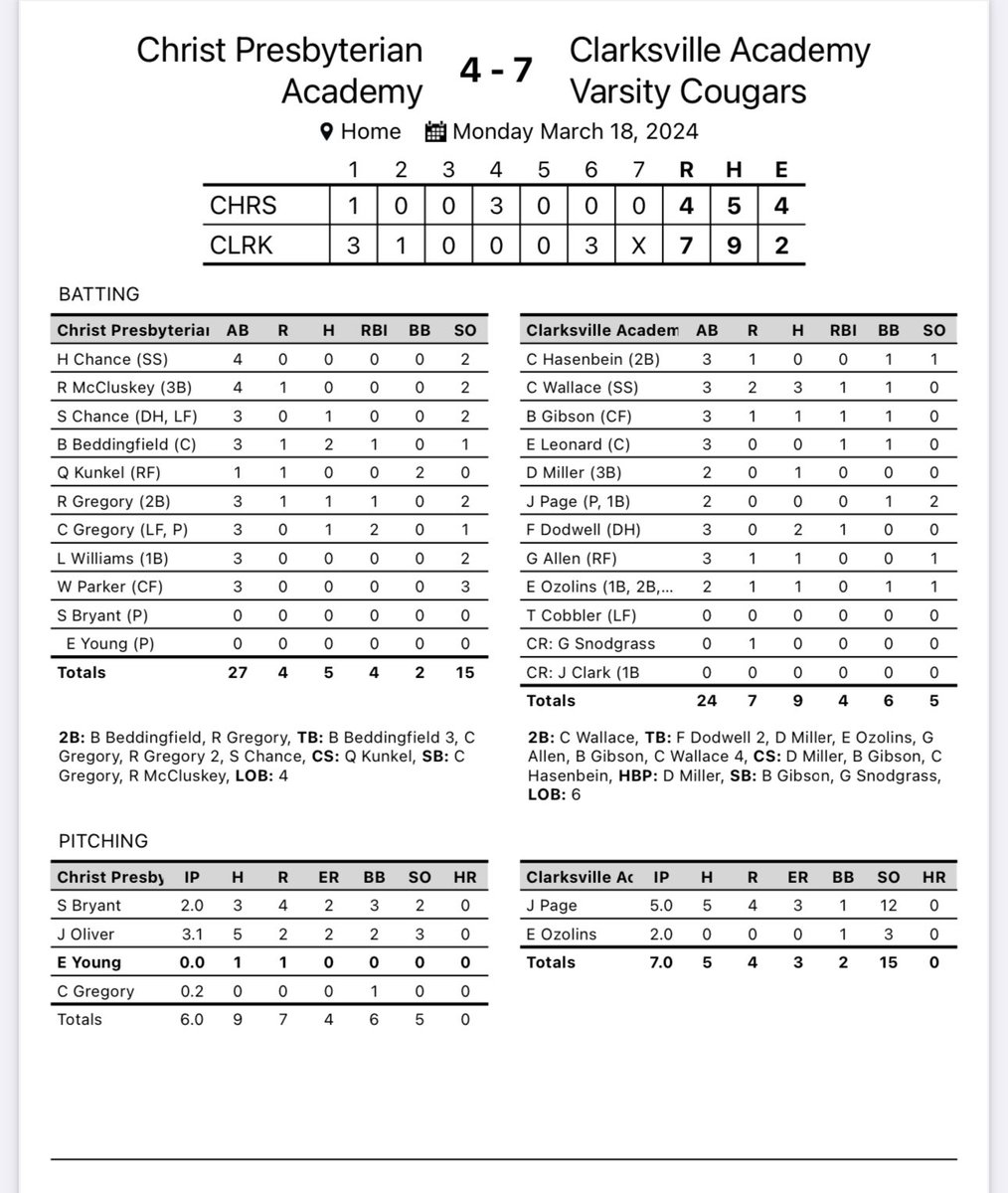 Nice outing tonight from Jalon Page, and Evan Ozolins. The offense did a nice job as well.