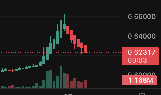Crypt0W0rm226's tweet image. #XRP is printing a #PV2  #USARMY  
#XRPHolders #XRPCommunity #XRPArmy