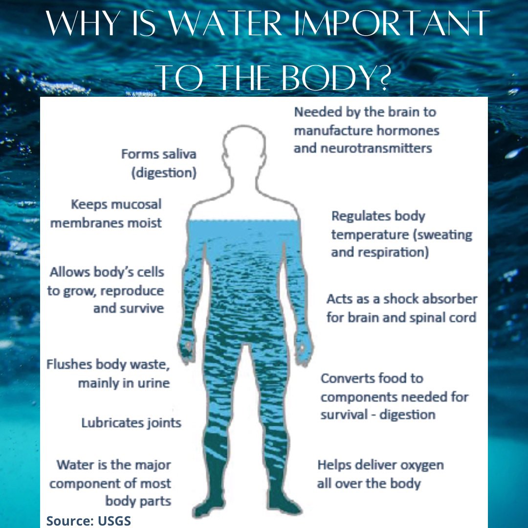 Together4Youth's tweet photo. Water is important! #TRY #LIFT https://t.co/sqZSrKnc9t