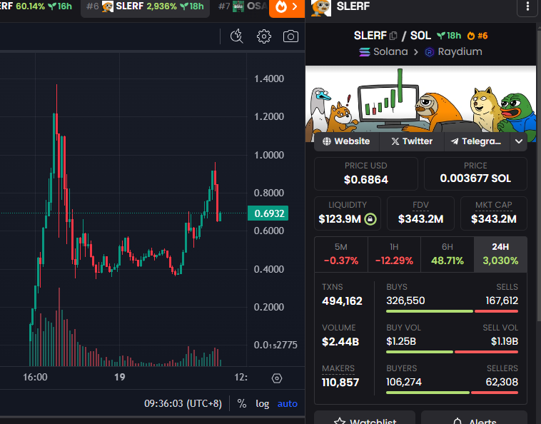 mariam08888's tweet photo. $SLERF  We are going to the moon this time https://t.co/EqidO7g2Wd