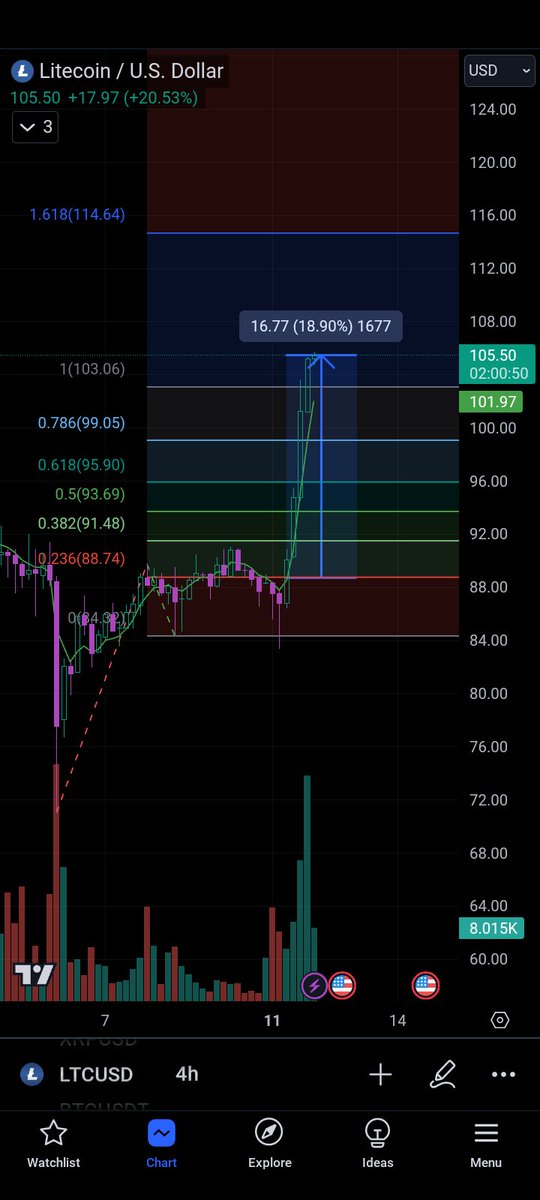 thecryptorun's tweet photo. Who captured #LITCOIN  ????? https://t.co/6xehzTq7Ru