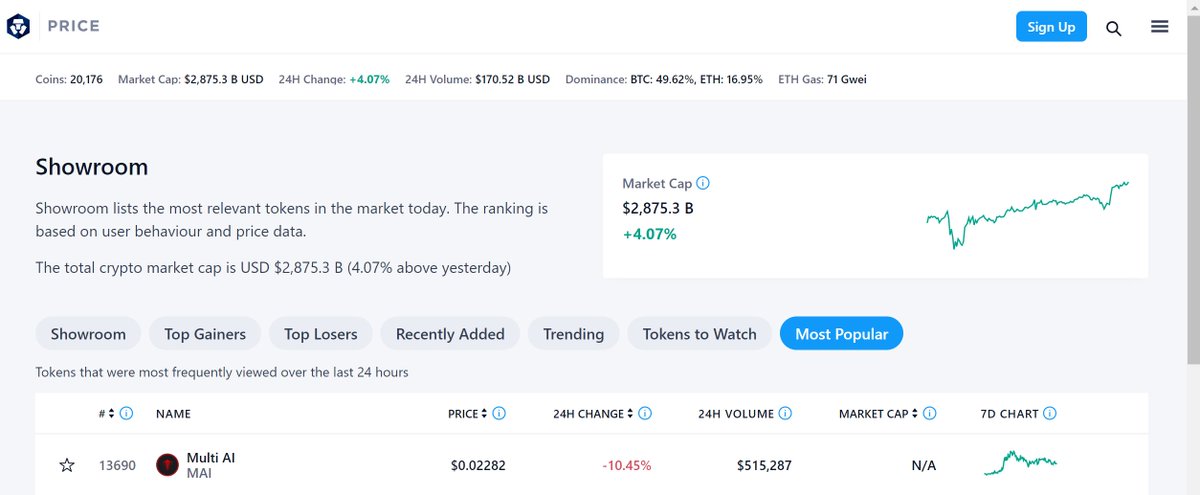 $MAI (SOL) #1 in the Most Popular section on Crypto.com crypto.com/price/showroom… #MultiAI #AI #Solana