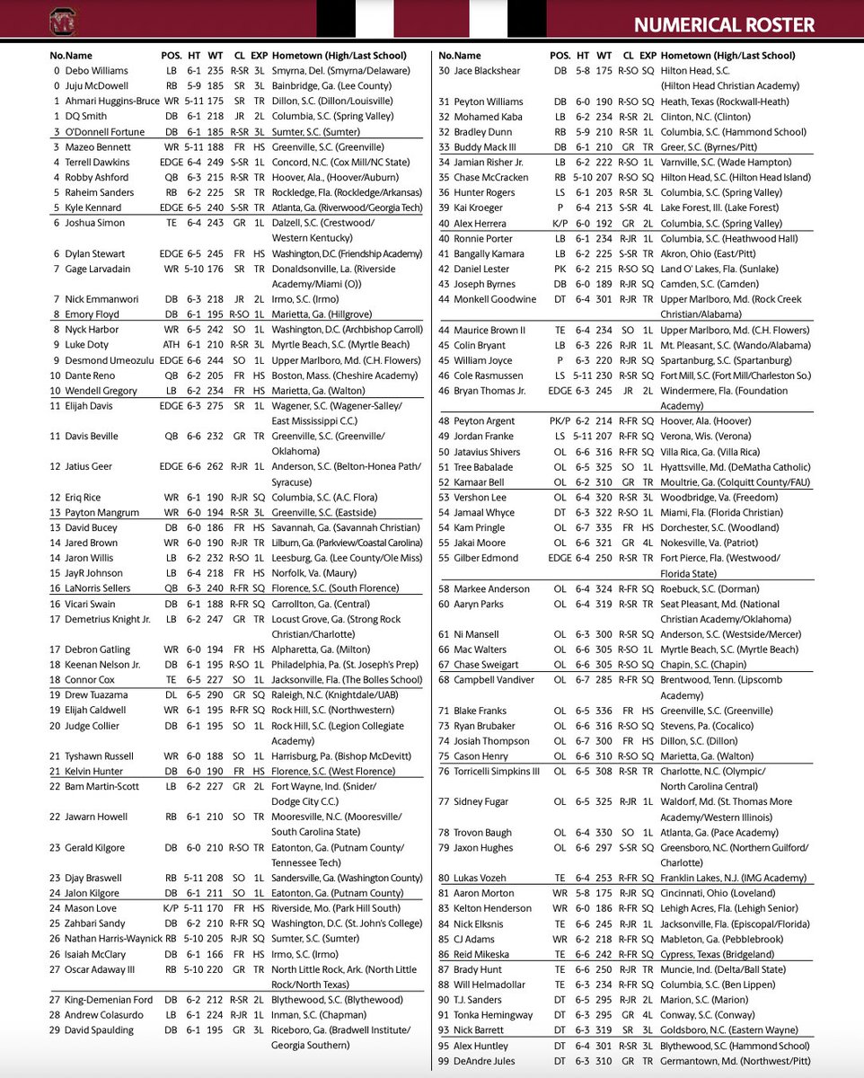 Mike_Uva's tweet photo. South Carolina has released their spring media guide. Below is a look at the updated roster. The Gamecocks are set to begin spring practices next Tuesday on March 19. https://t.co/rEvG4a4cu2