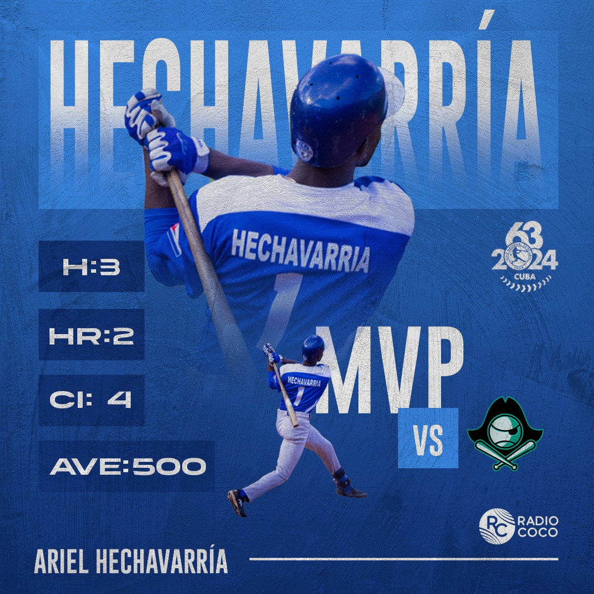 🌟 𝗠𝗩𝗣 𝘃𝘀 𝗜𝗝𝗩 

🔥 Ariel Hechavarría resultó ser el jugador más valioso en esta subserie. 

Felicidades 👏🏻👏🏻👏🏻
.
.
.
. 

#RadioCOCO #SerieNacionaldeBeisbol #Industriales #SNB