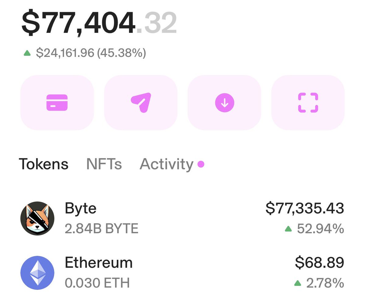 Easy Money Crypto tweet media