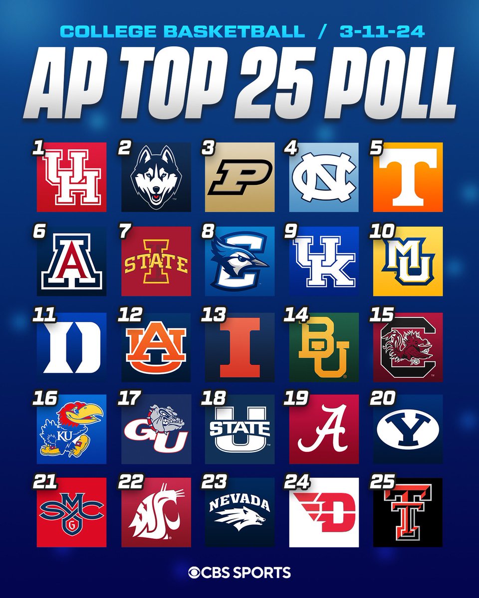 CBS Sports College Basketball 🏀 tweet media