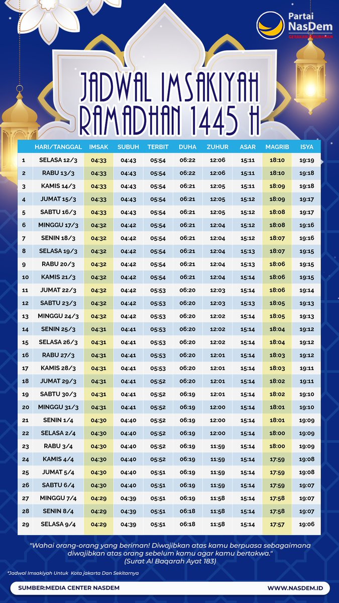 Selamat berpuasa untuk teman-teman Muslim yang menjalankannya. 

Berikut jadwal imsakiyah dan jadwal shalat di wilayah Provinsi DKI Jakarta

Semoga bermanfaat dan puasa kita diridhoi Allah SWT🙏
#JadwalImsakiyah #Imsak #ImsakJakarta  #InfoJakarta #JakartaUpdate